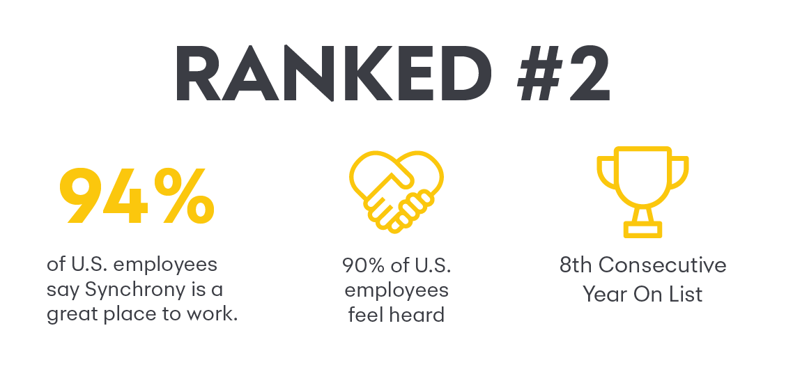 April 2025 Blog Infographic with Rank